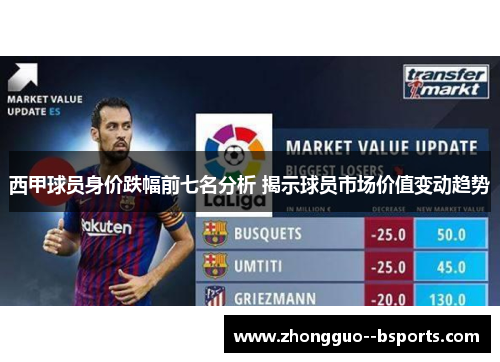 西甲球员身价跌幅前七名分析 揭示球员市场价值变动趋势