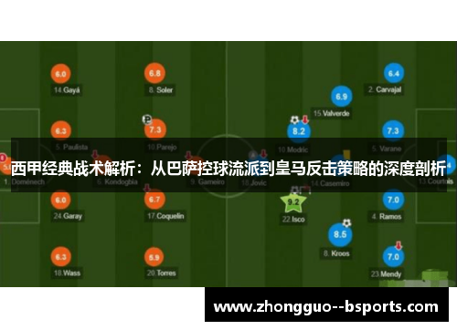 西甲经典战术解析：从巴萨控球流派到皇马反击策略的深度剖析