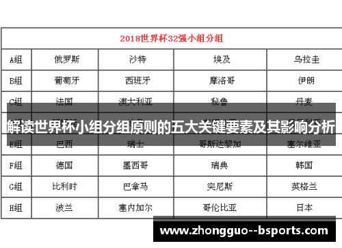 解读世界杯小组分组原则的五大关键要素及其影响分析