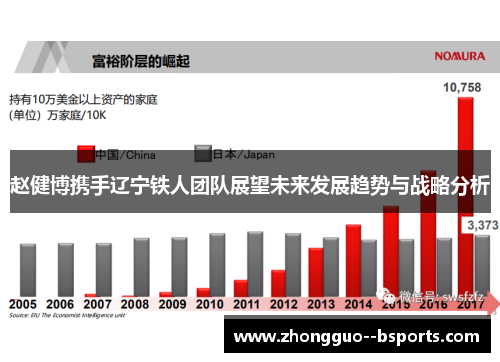 赵健博携手辽宁铁人团队展望未来发展趋势与战略分析