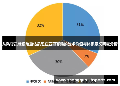 从防守贡献视角重估凯恩在亚冠赛场的战术价值与体系意义研究分析