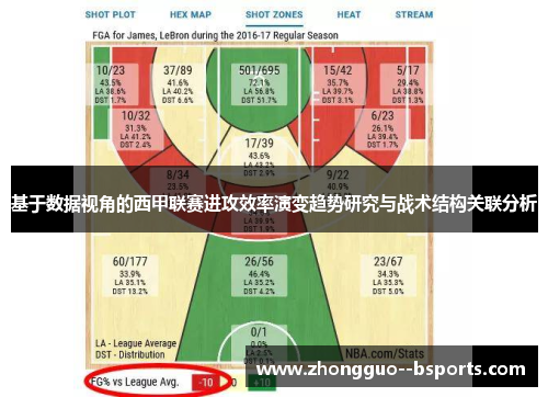 基于数据视角的西甲联赛进攻效率演变趋势研究与战术结构关联分析 基于数据视角的西甲联赛进攻效率演变趋势研究与战术结构关联分析