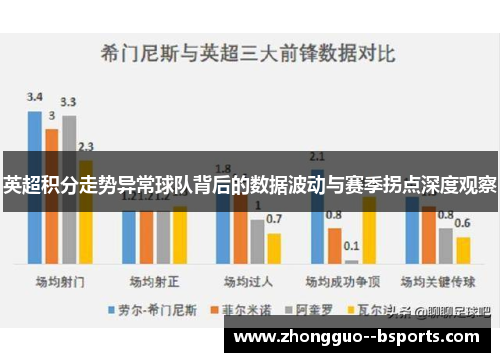 英超积分走势异常球队背后的数据波动与赛季拐点深度观察