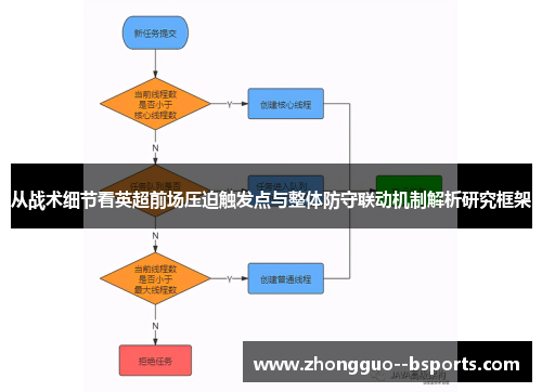 从战术细节看英超前场压迫触发点与整体防守联动机制解析研究框架