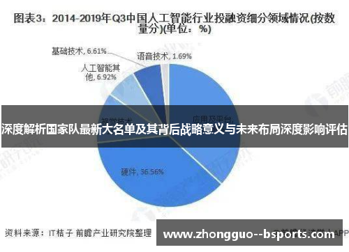 深度解析国家队最新大名单及其背后战略意义与未来布局深度影响评估 深度解析国家队最新大名单及其背后战略意义与未来布局深度影响评估